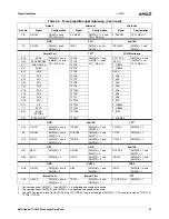 Предварительный просмотр 47 страницы AMD Geode SC3200 Data Book