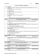 Preview for 111 page of AMD Geode SC3200 Data Book