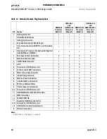 Preview for 88 page of AMD -K6-2/450 - MHz Processor Application Note