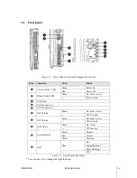 Предварительный просмотр 15 страницы AMD Opteron 200 series User Manual