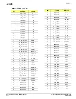 Preview for 84 page of AMD RS690M Technical Reference Manual