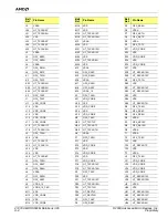 Preview for 94 page of AMD RS690M Technical Reference Manual