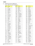 Preview for 100 page of AMD RS690M Technical Reference Manual