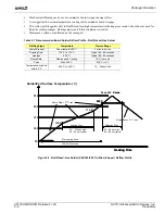 Preview for 38 page of AMD RX881 Data Book