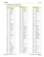 Предварительный просмотр 50 страницы AMD RX881 Data Book