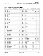 Предварительный просмотр 73 страницы AMD Sempron 10 Datasheet