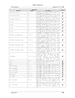 Preview for 211 page of AMD SimNow Simulator 4.4.4 User Manual