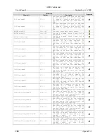 Preview for 212 page of AMD SimNow Simulator 4.4.4 User Manual