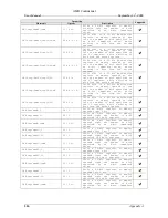 Preview for 228 page of AMD SimNow Simulator 4.4.4 User Manual