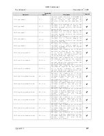 Предварительный просмотр 209 страницы AMD SimNow Simulator 4.4.5 User Manual