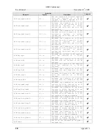 Предварительный просмотр 230 страницы AMD SimNow Simulator 4.4.5 User Manual