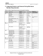 Preview for 24 page of AMD SP5100 Data Book