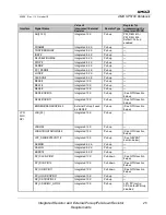 Preview for 25 page of AMD SP5100 Data Book