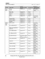 Предварительный просмотр 26 страницы AMD SP5100 Data Book