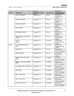 Предварительный просмотр 27 страницы AMD SP5100 Data Book