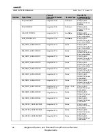 Preview for 28 page of AMD SP5100 Data Book