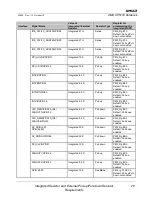 Preview for 29 page of AMD SP5100 Data Book