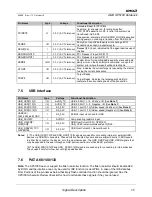 Preview for 35 page of AMD SP5100 Data Book