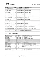 Preview for 36 page of AMD SP5100 Data Book