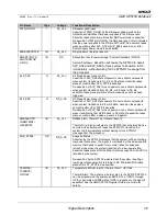 Предварительный просмотр 39 страницы AMD SP5100 Data Book