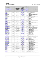 Preview for 42 page of AMD SP5100 Data Book