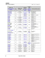 Preview for 44 page of AMD SP5100 Data Book