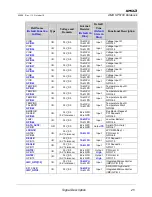 Preview for 45 page of AMD SP5100 Data Book