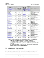 Preview for 46 page of AMD SP5100 Data Book