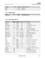 Предварительный просмотр 49 страницы AMD SP5100 Data Book