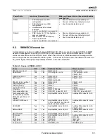 Предварительный просмотр 53 страницы AMD SP5100 Data Book