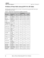 Preview for 66 page of AMD SP5100 Data Book