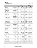 Preview for 70 page of AMD SP5100 Data Book