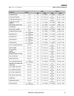 Предварительный просмотр 71 страницы AMD SP5100 Data Book