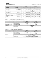 Предварительный просмотр 72 страницы AMD SP5100 Data Book