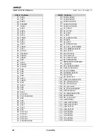 Preview for 80 page of AMD SP5100 Data Book