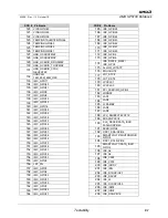 Preview for 81 page of AMD SP5100 Data Book