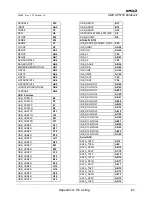 Preview for 85 page of AMD SP5100 Data Book