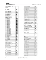 Предварительный просмотр 88 страницы AMD SP5100 Data Book