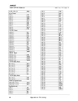 Предварительный просмотр 90 страницы AMD SP5100 Data Book