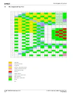 Preview for 30 page of AMD SR5650 Data Book