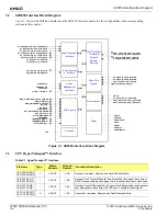 Предварительный просмотр 32 страницы AMD SR5650 Data Book