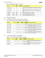 Preview for 33 page of AMD SR5650 Data Book