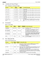 Preview for 34 page of AMD SR5650 Data Book