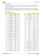 Preview for 58 page of AMD SR5650 Data Book