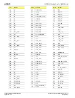 Preview for 64 page of AMD SR5650 Data Book