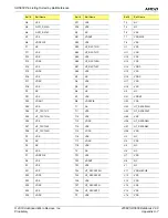 Preview for 67 page of AMD SR5650 Data Book