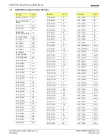 Preview for 69 page of AMD SR5650 Data Book