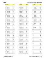 Предварительный просмотр 70 страницы AMD SR5650 Data Book