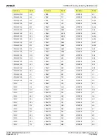 Предварительный просмотр 72 страницы AMD SR5650 Data Book