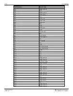 Preview for 122 page of AMD Vega 10 Data Book